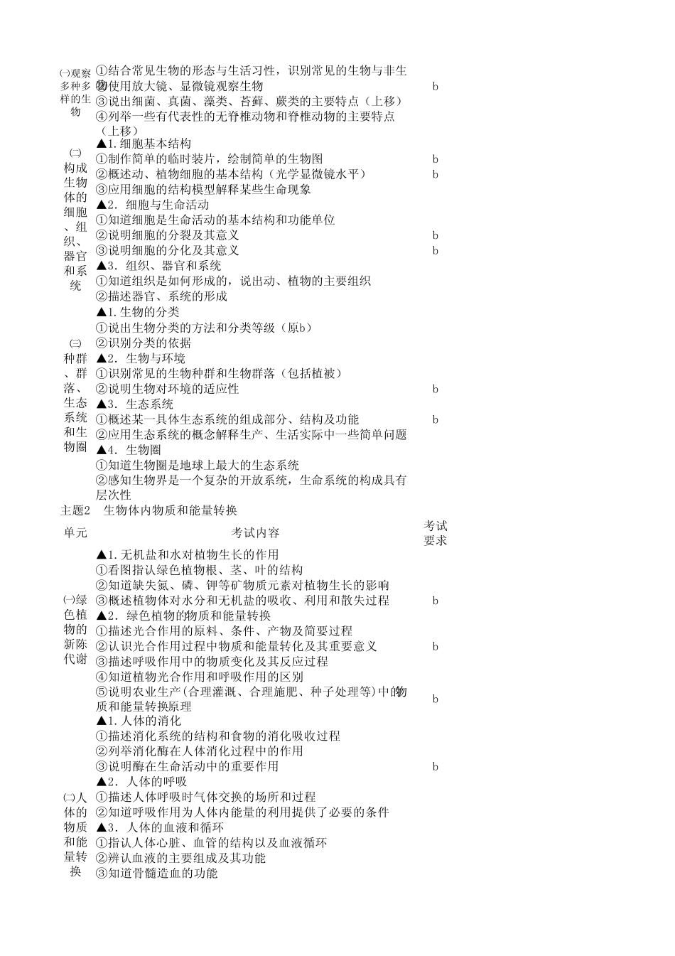 2015年浙江初中毕业生考试说明最新版本(科学)_第2页