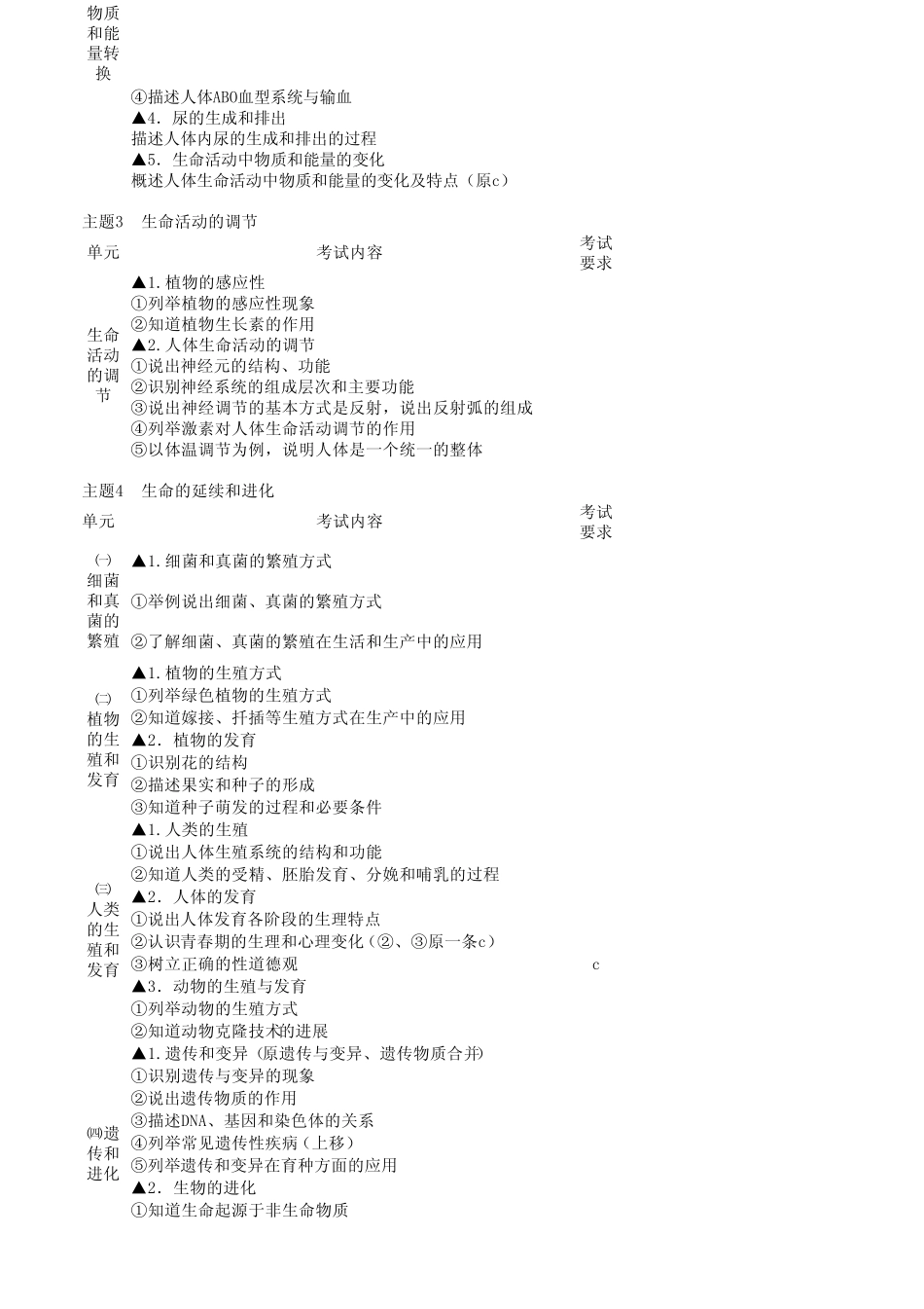 2015年浙江初中毕业生考试说明最新版本(科学)_第3页