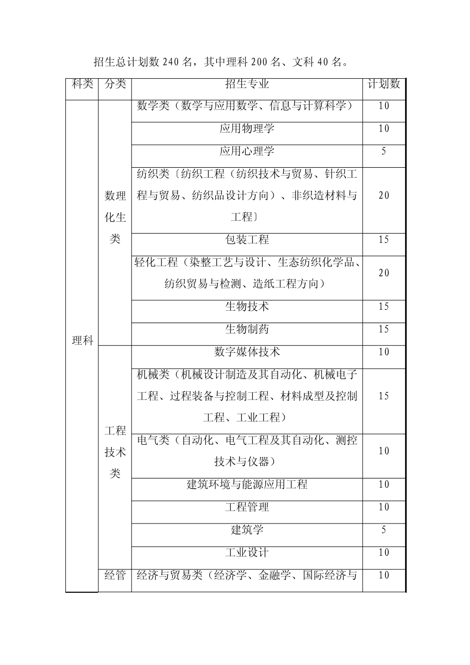 2015年浙江理工大学三位一体自主招生要求_第3页
