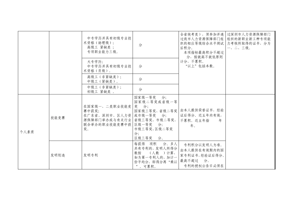 2015年深圳积分入户分值表_第2页