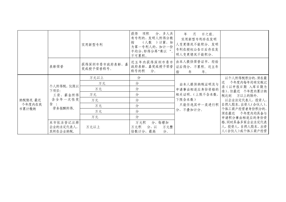 2015年深圳积分入户分值表_第3页