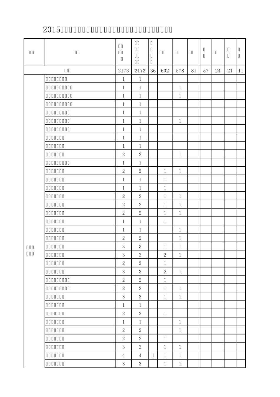2015年湖北省农村义务教师招聘岗位一览表_第1页