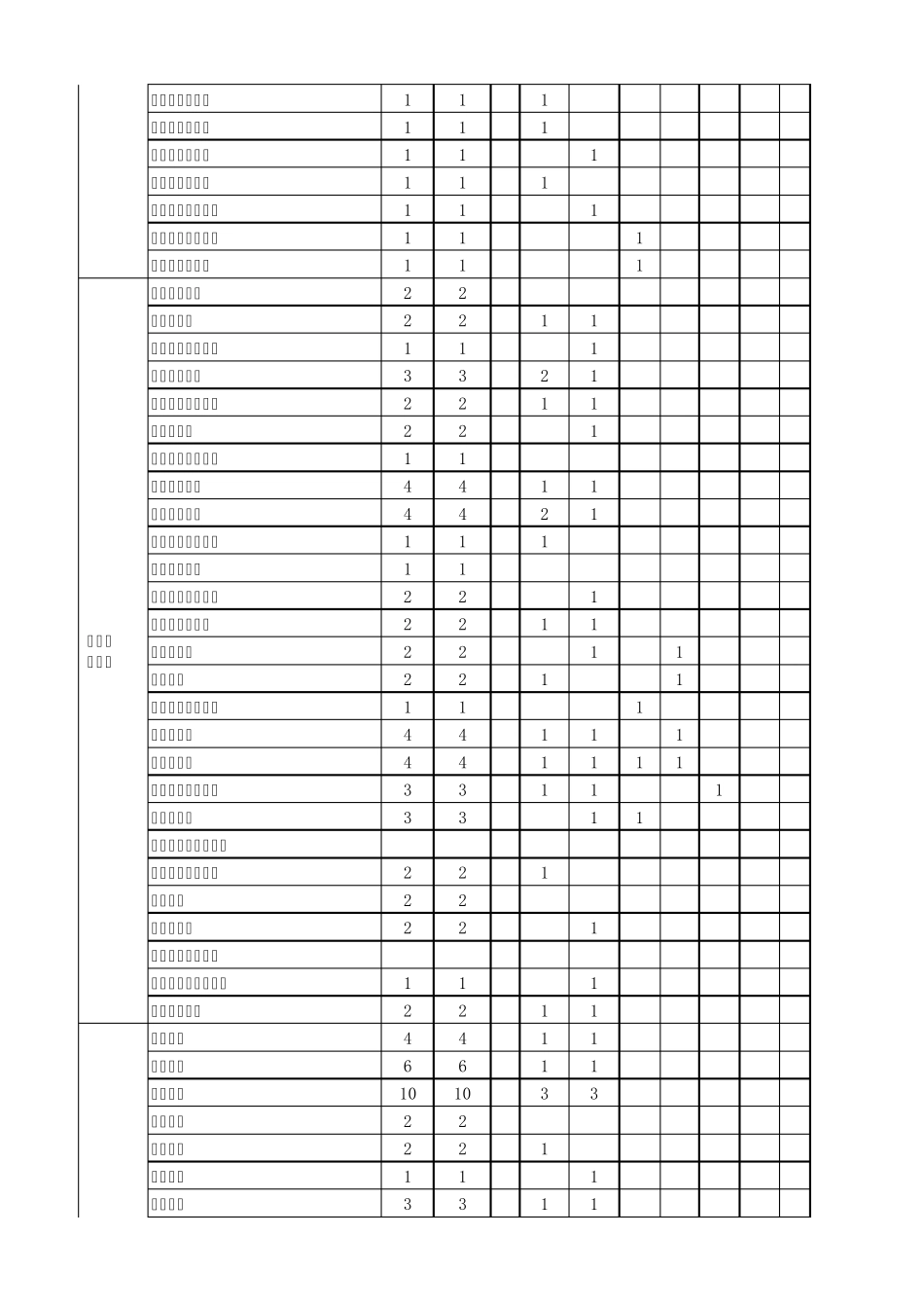 2015年湖北省农村义务教师招聘岗位一览表_第2页