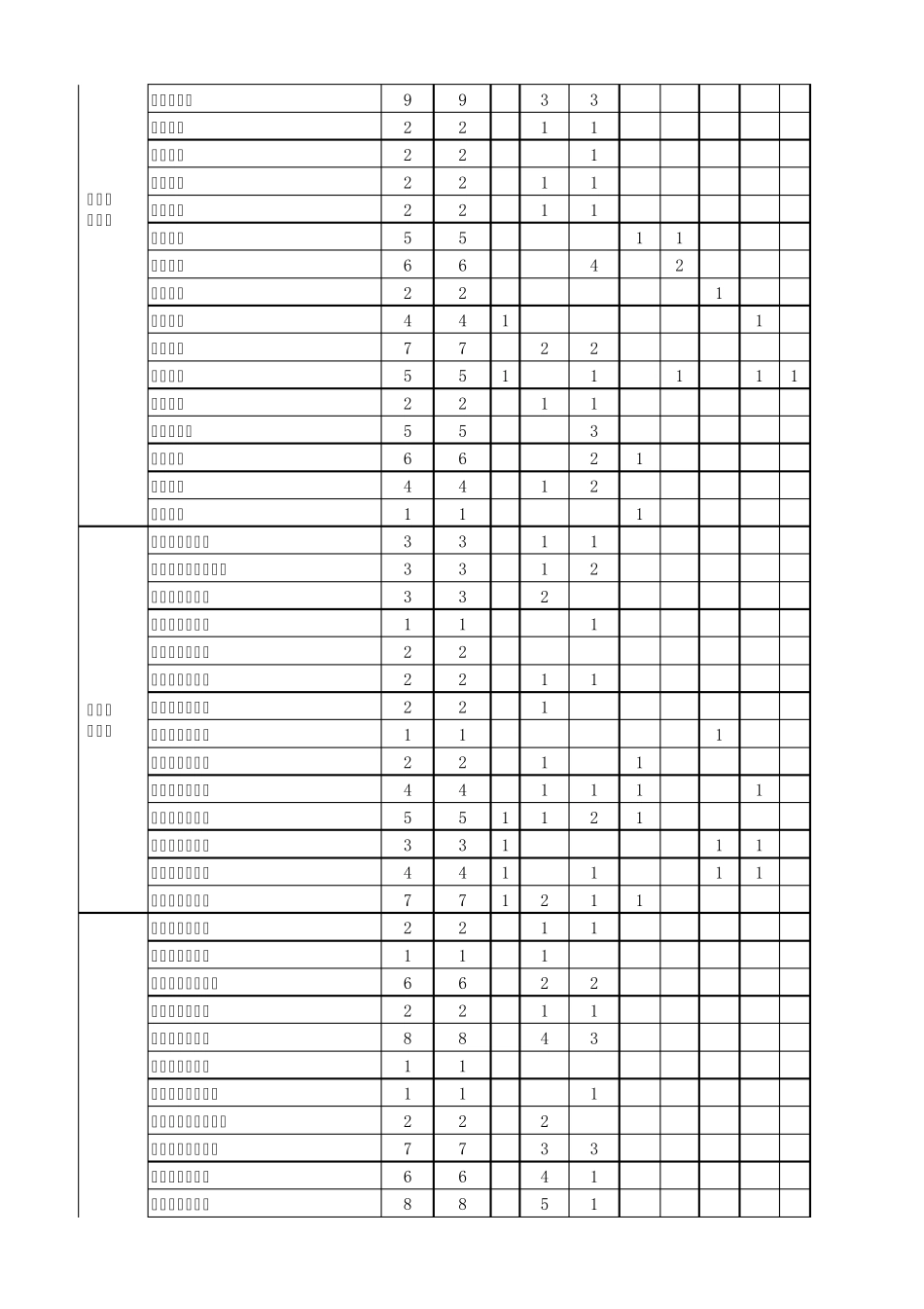 2015年湖北省农村义务教师招聘岗位一览表_第3页