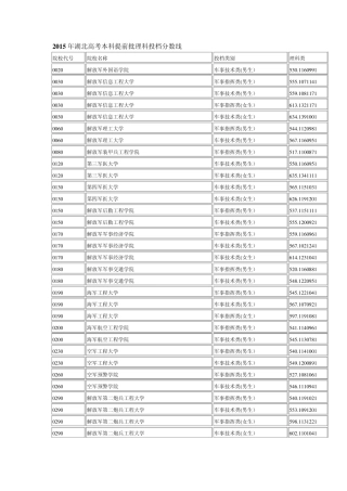 2015年湖北高考本科提前批理科投档分数线