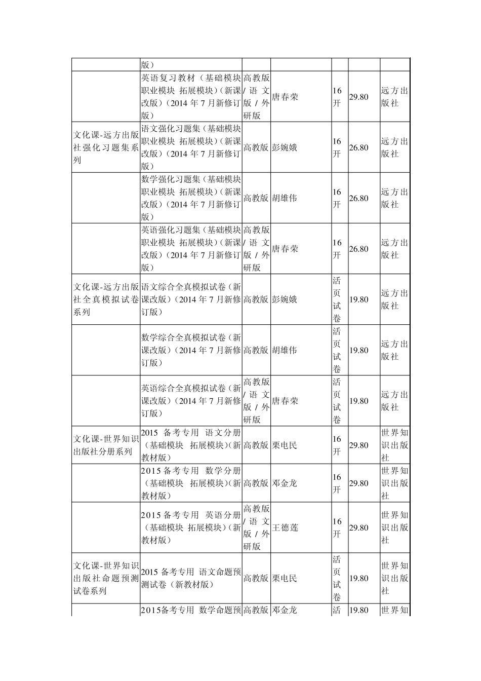 2015年湖南对口升学考试复习资料_第3页