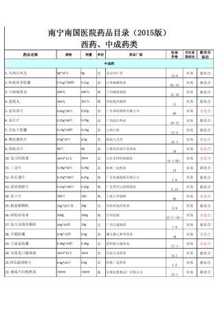 2015年版药品目录(完整新农合)