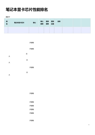 2015年笔记本显卡芯片性能排名