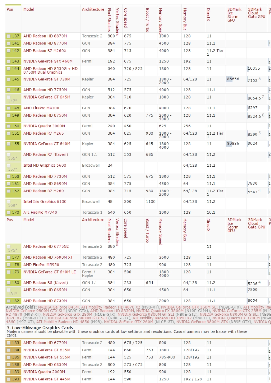 2015年笔记本显卡性能排行_第3页