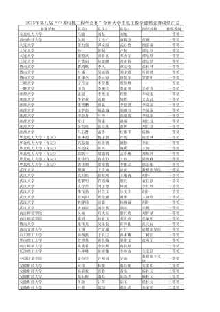2015年第八届“中国电机工程学会杯”全国大学生电工数学建模竞赛成绩汇总表
