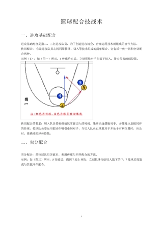 2015年篮球基本战术(带图解)