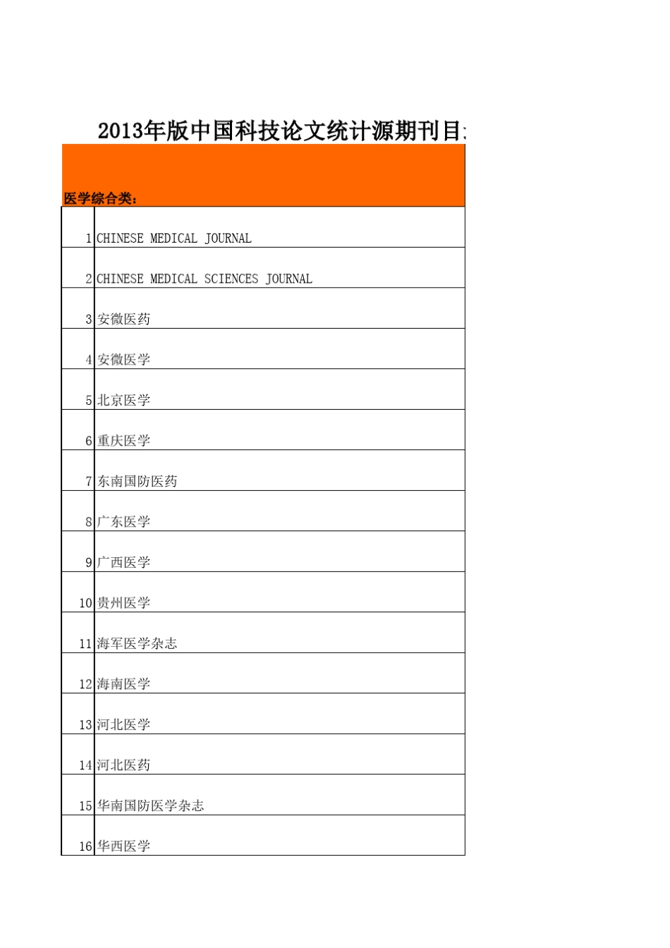 2015年统计源期刊目录,最新版_第1页