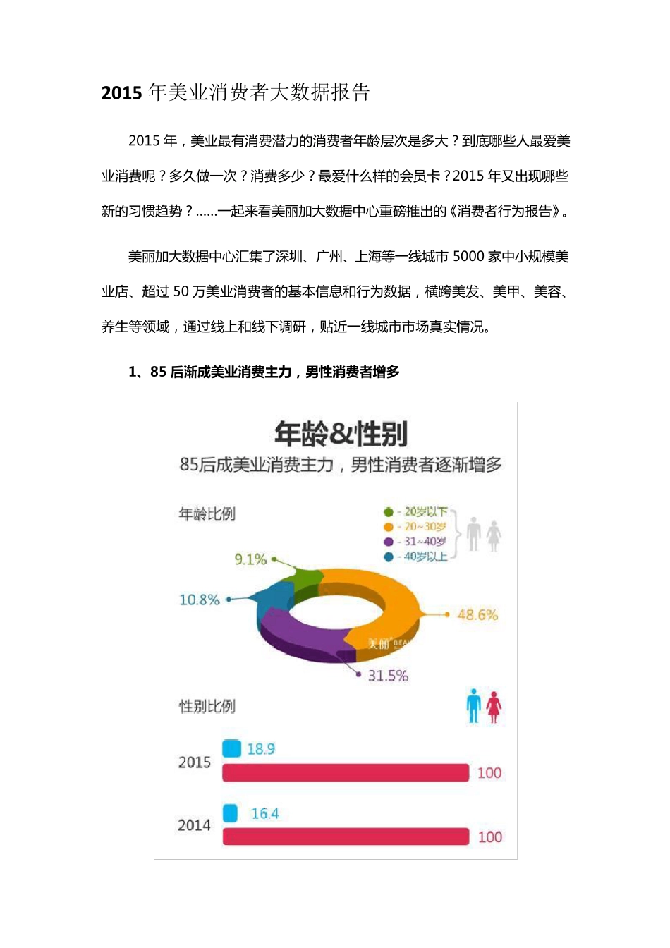 2015年美业消费者大数据报告_第1页