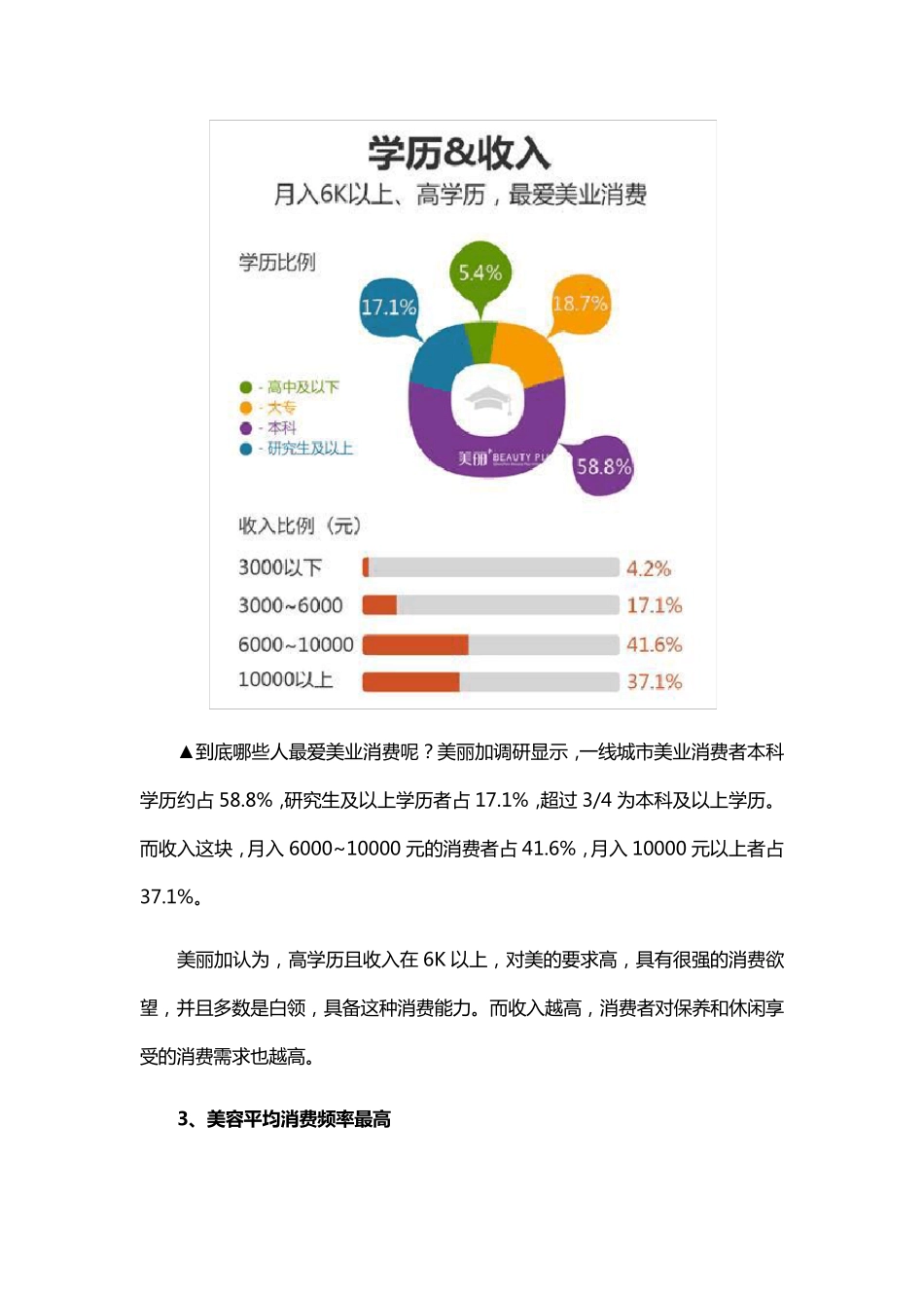 2015年美业消费者大数据报告_第3页