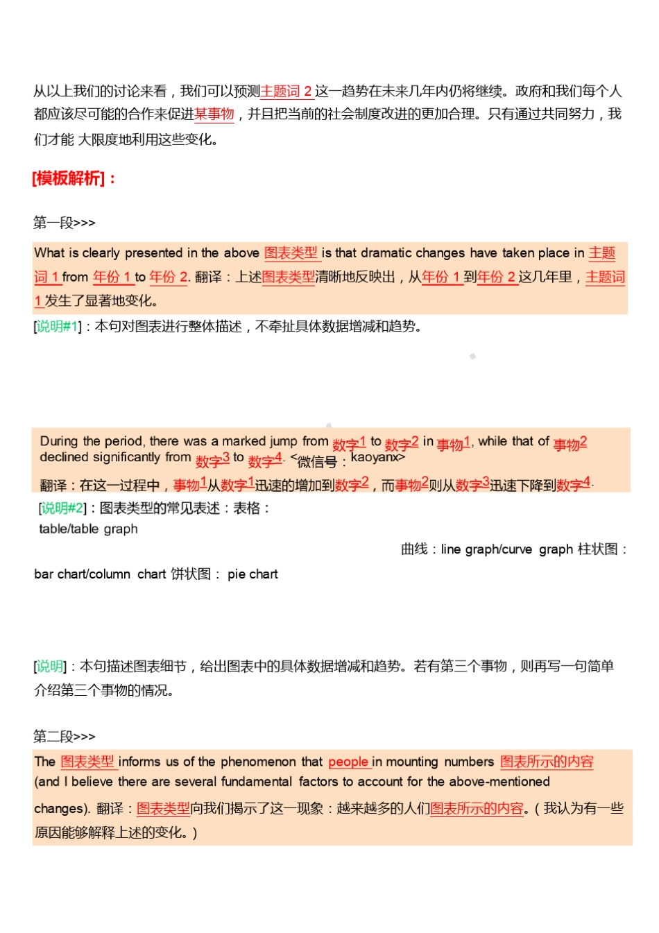 2015年考研英语大作文万能高分模板[清华学姐]pdf(..._第3页