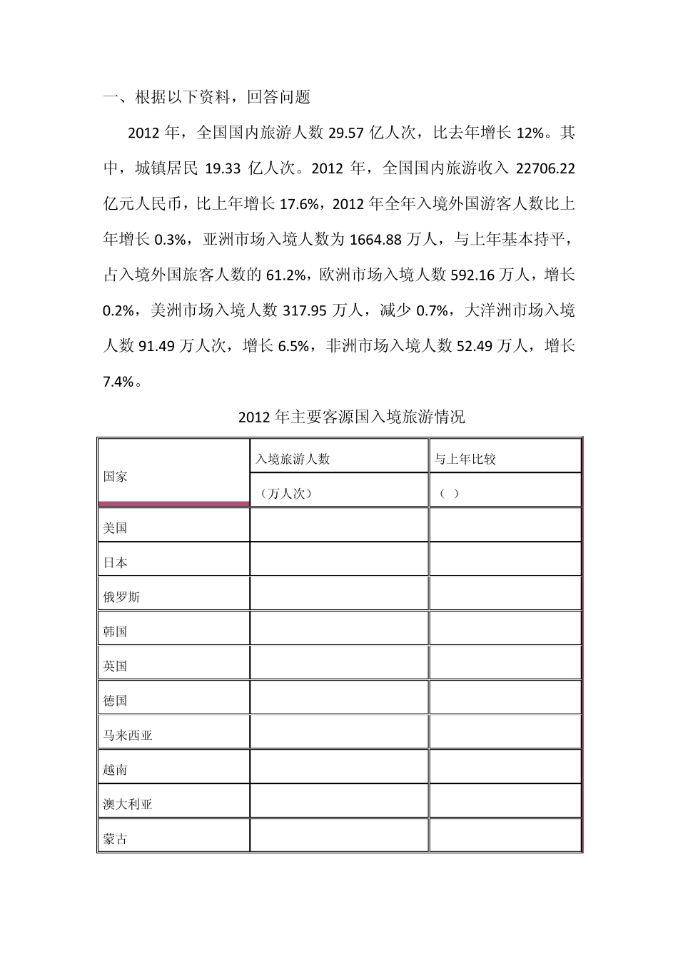 2015年联考真题资料分析解析_第1页