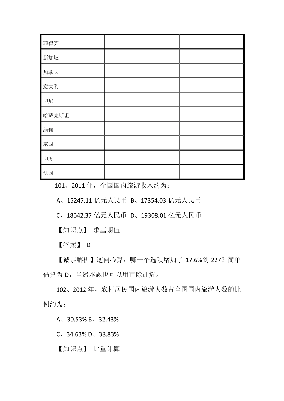 2015年联考真题资料分析解析_第2页