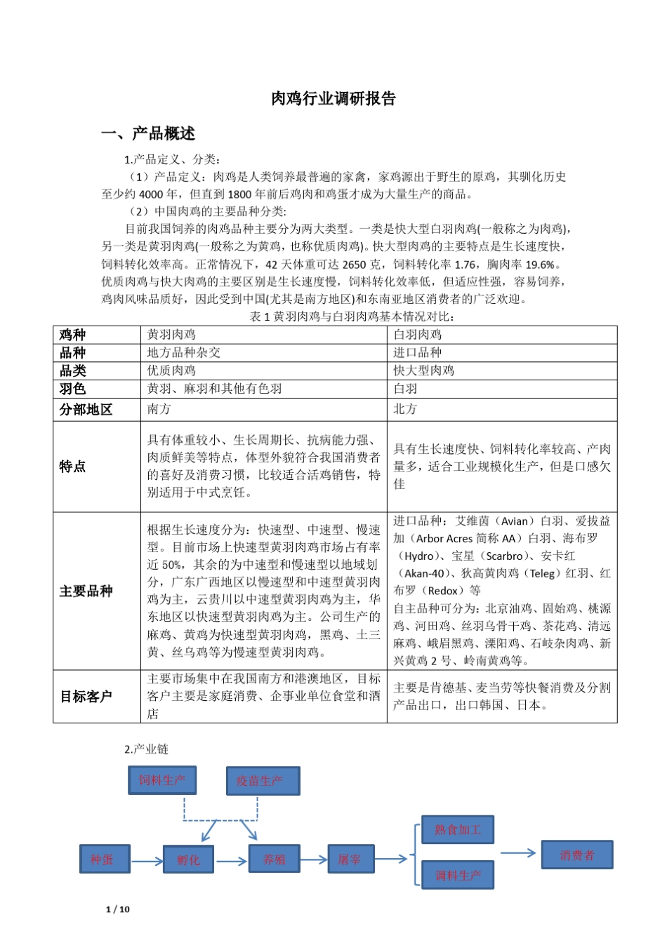 2015年肉鸡市场行业调研报告_第1页
