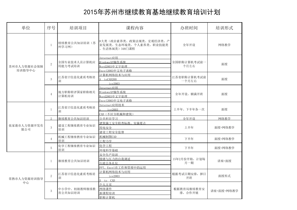 2015年苏州市继续教育基地继续教育培训计划_第1页