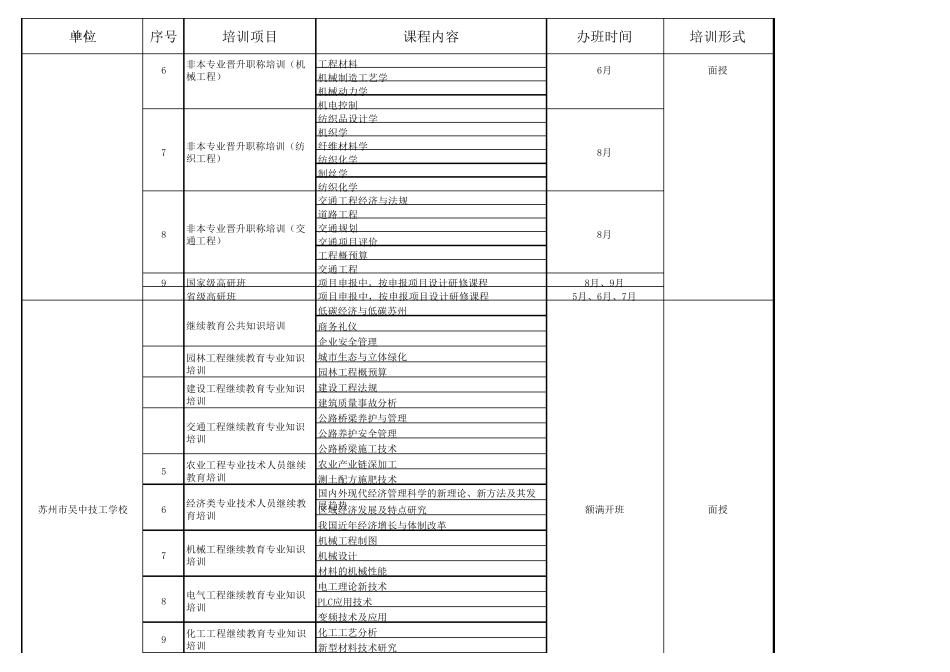 2015年苏州市继续教育基地继续教育培训计划_第3页
