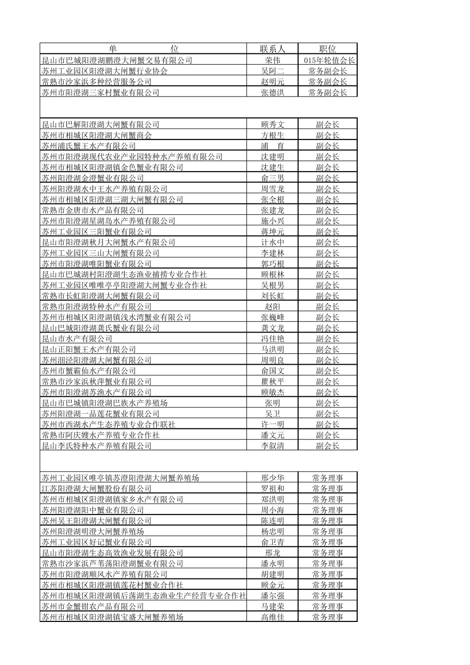 2015年苏州阳澄湖大闸蟹行业协会会员_第1页