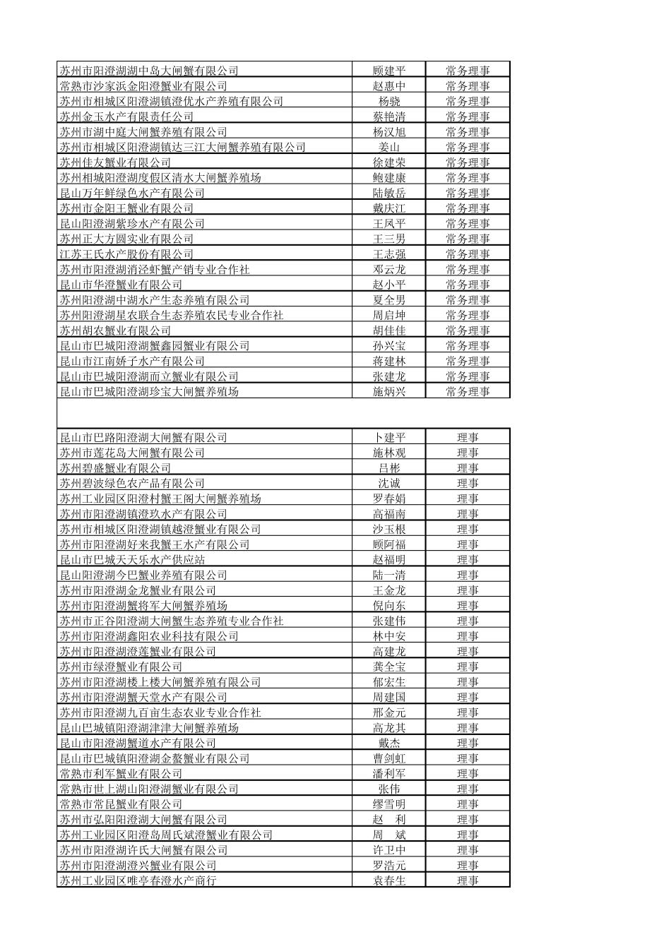 2015年苏州阳澄湖大闸蟹行业协会会员_第2页