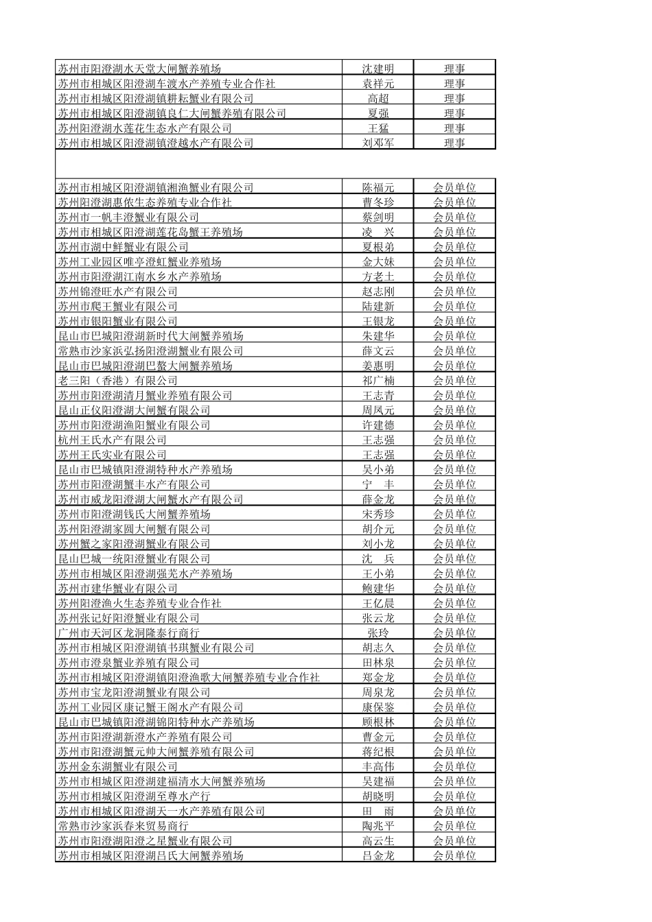 2015年苏州阳澄湖大闸蟹行业协会会员_第3页