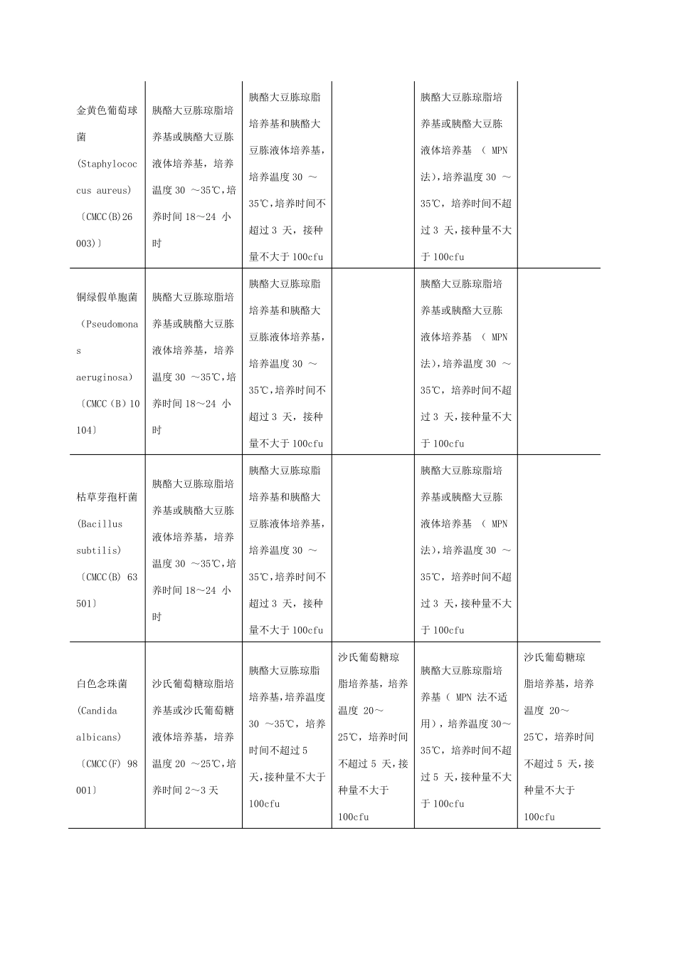 2015年药典通则1105非无菌产品微生物限度检查_第2页