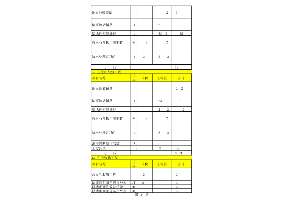 2015年装修预算.dwg_第2页