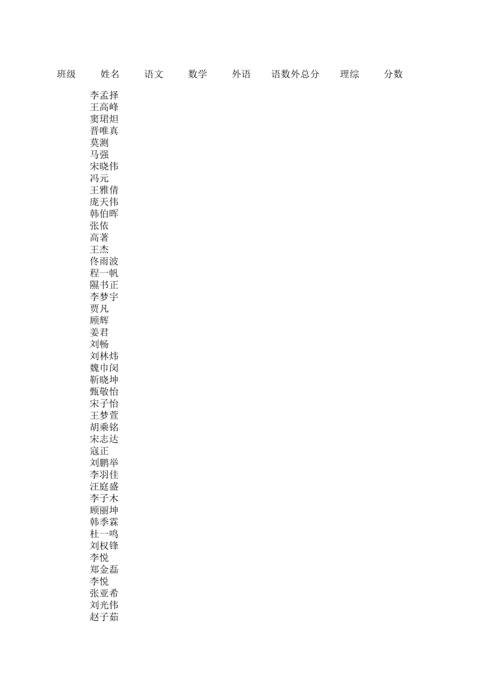 2015年衡水中学高考成绩统计表_第1页