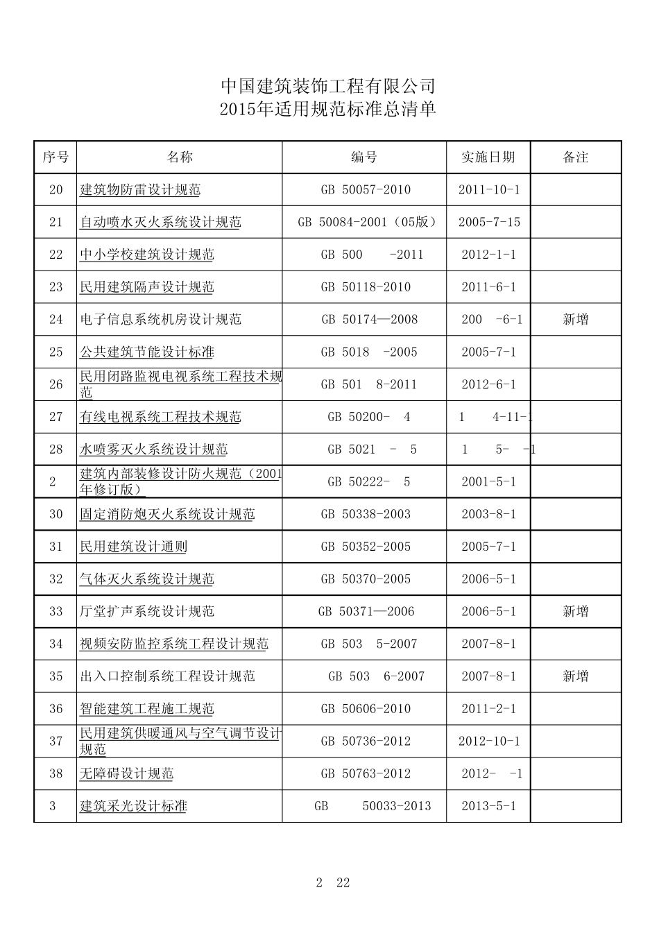 2015年装饰适用国家标准总清单_第2页