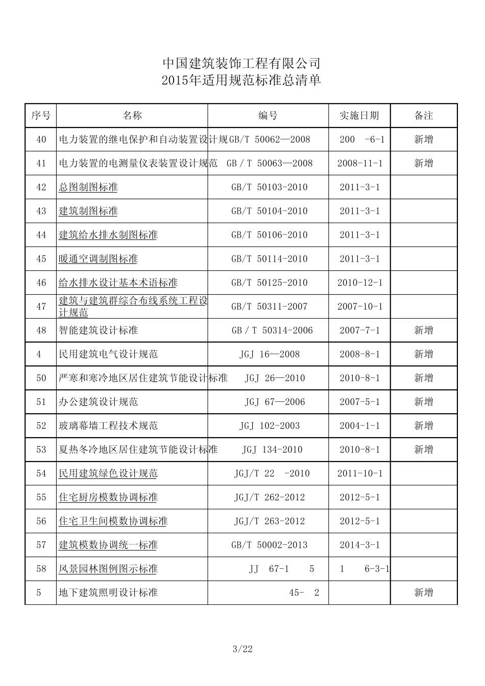 2015年装饰适用国家标准总清单_第3页