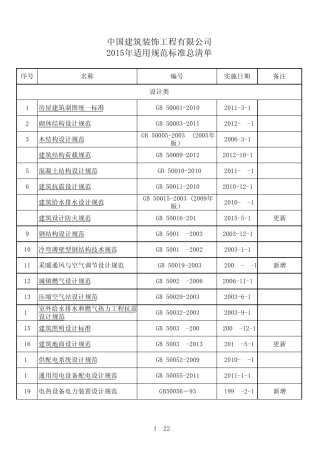 2015年装饰适用国家标准总清单