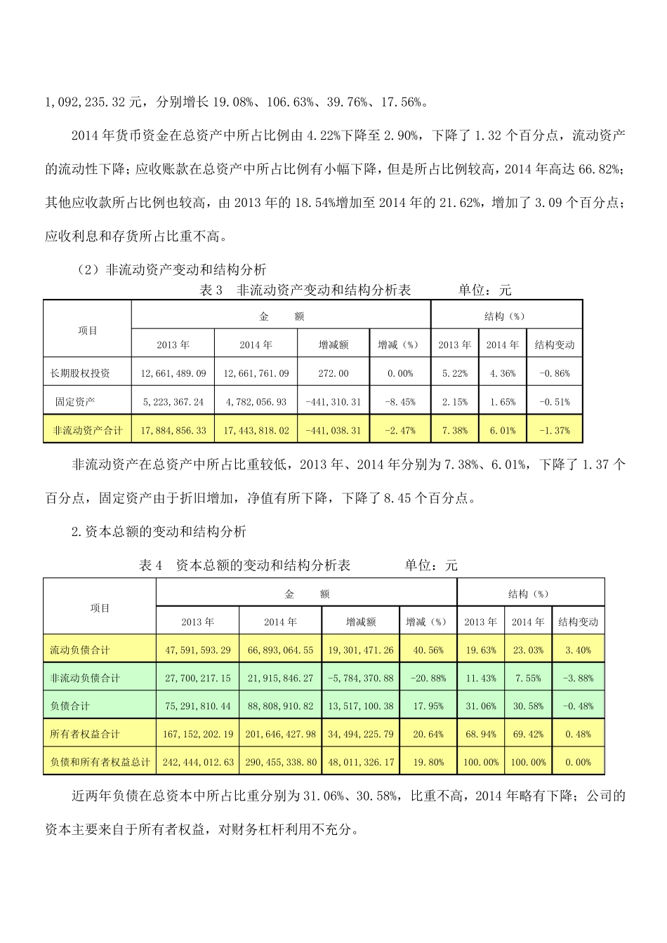 2015年财务分析报告公司五年发展战略_第2页