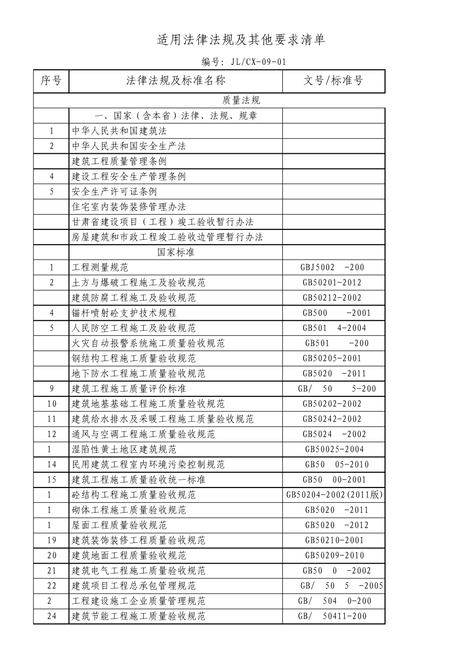 2015年质量、环境、职业健康安全法律法规清单_第1页