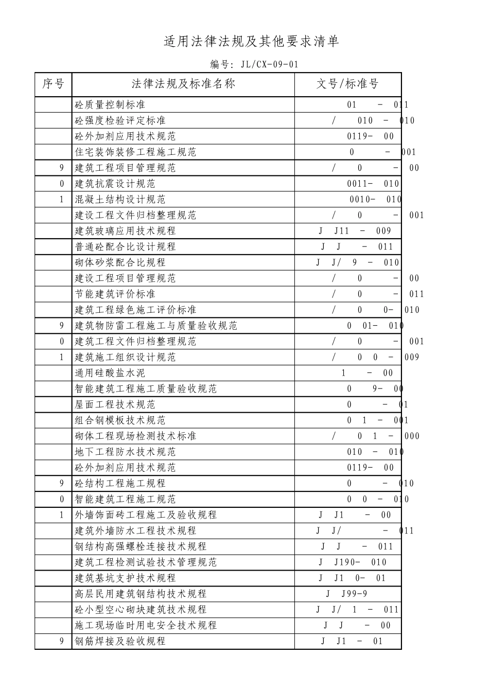 2015年质量、环境、职业健康安全法律法规清单_第2页