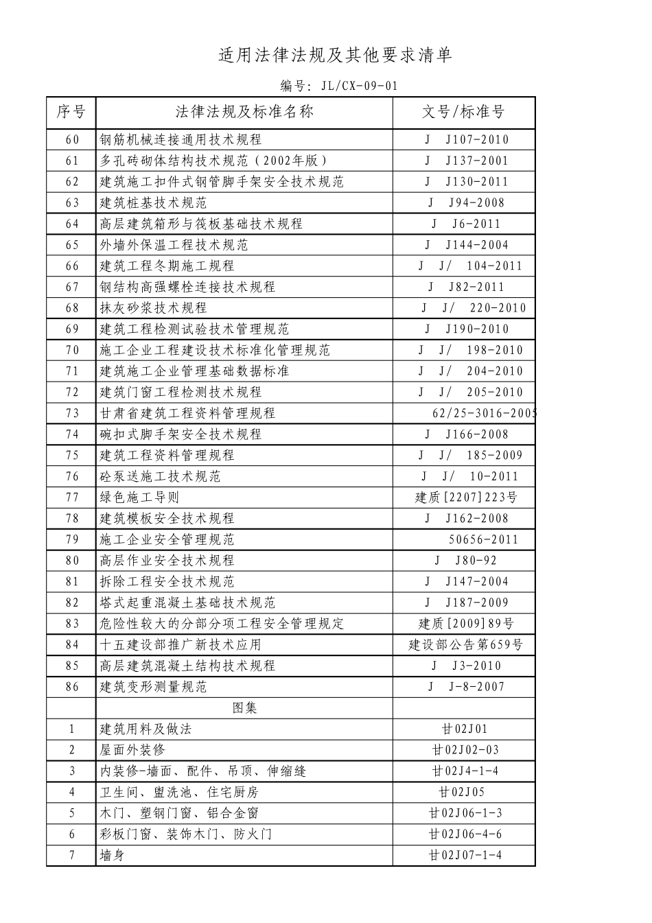 2015年质量、环境、职业健康安全法律法规清单_第3页