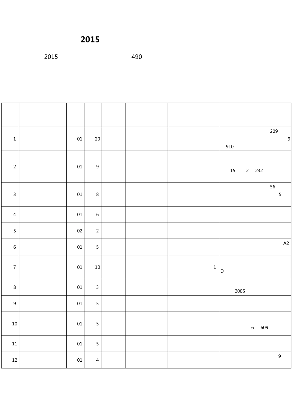 2015年贵州省农村信用社招考职位表_第1页