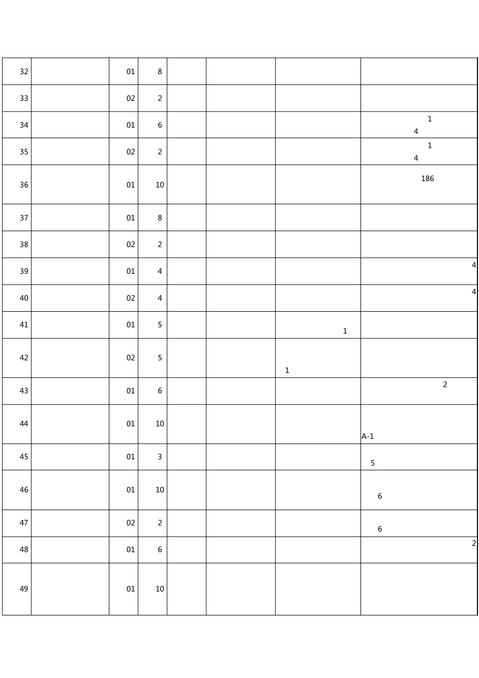 2015年贵州省农村信用社招考职位表_第3页
