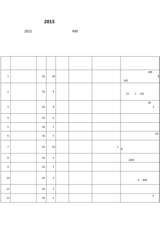 2015年贵州省农村信用社招考职位表