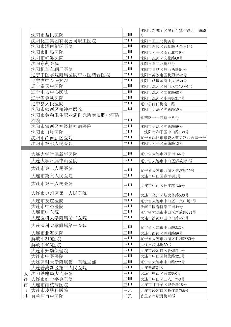 2015年辽宁二甲以上公立医院最新8.6_第2页