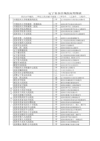 2015年辽宁二甲以上公立医院最新8.6