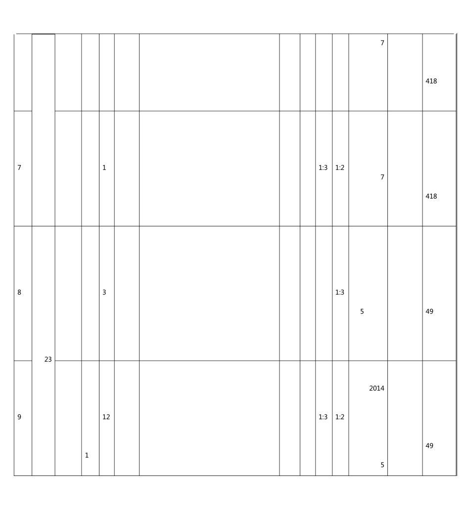 2015年重庆市公务员职位表下载_第3页