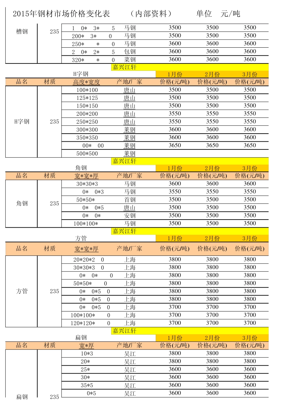 2015年钢材市场价格(4月)_第2页