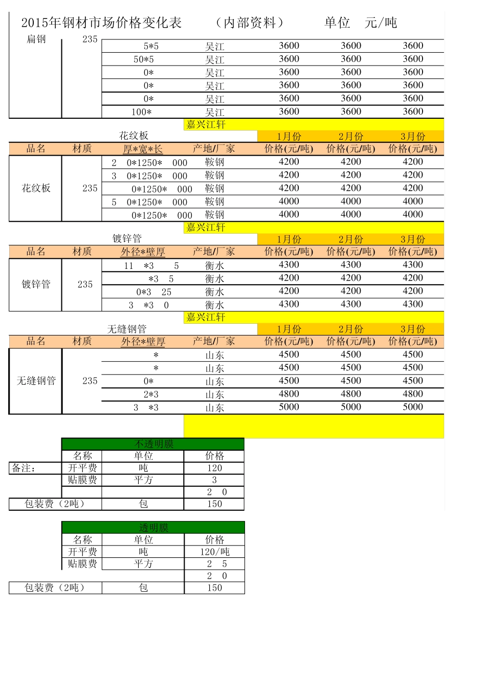 2015年钢材市场价格(4月)_第3页