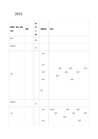2015年陕西科技大学考研专业目录及考试科目