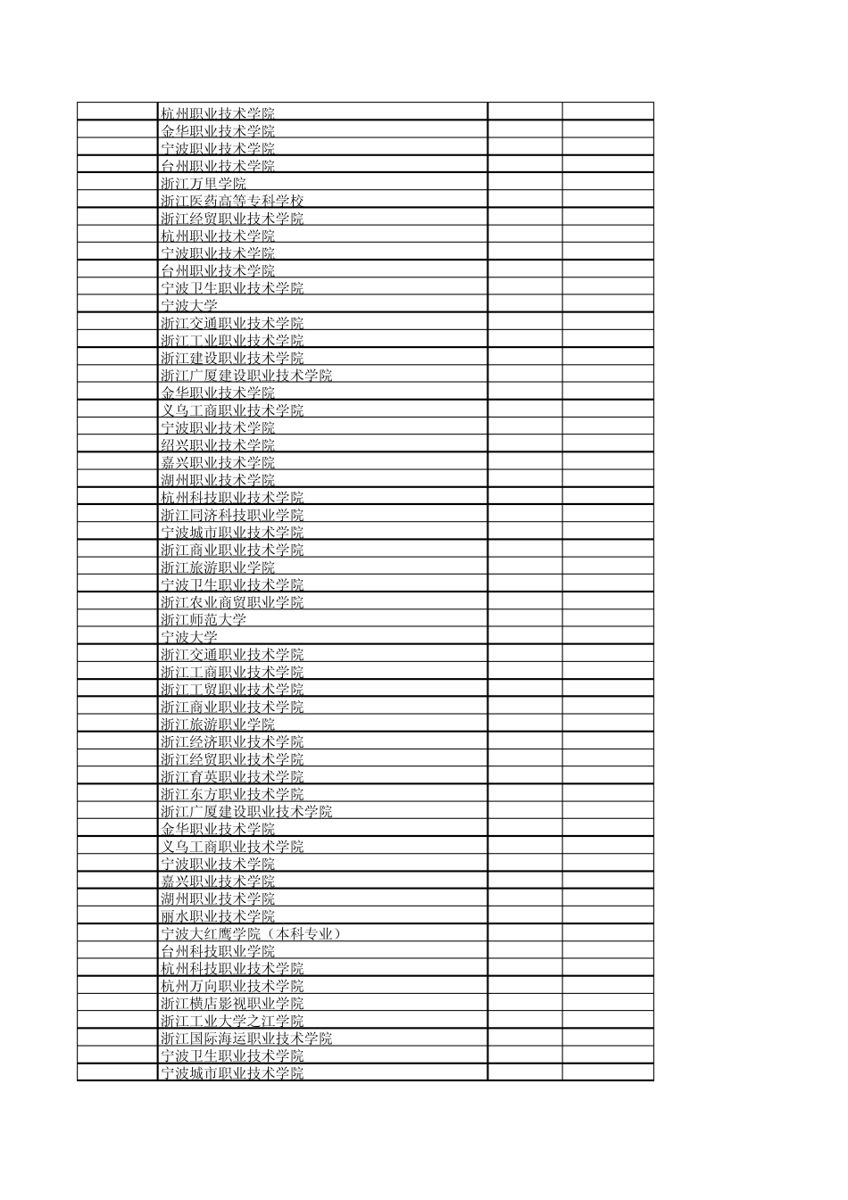 2015年高校招生单考单招高职普通批首轮投档分数线_第3页