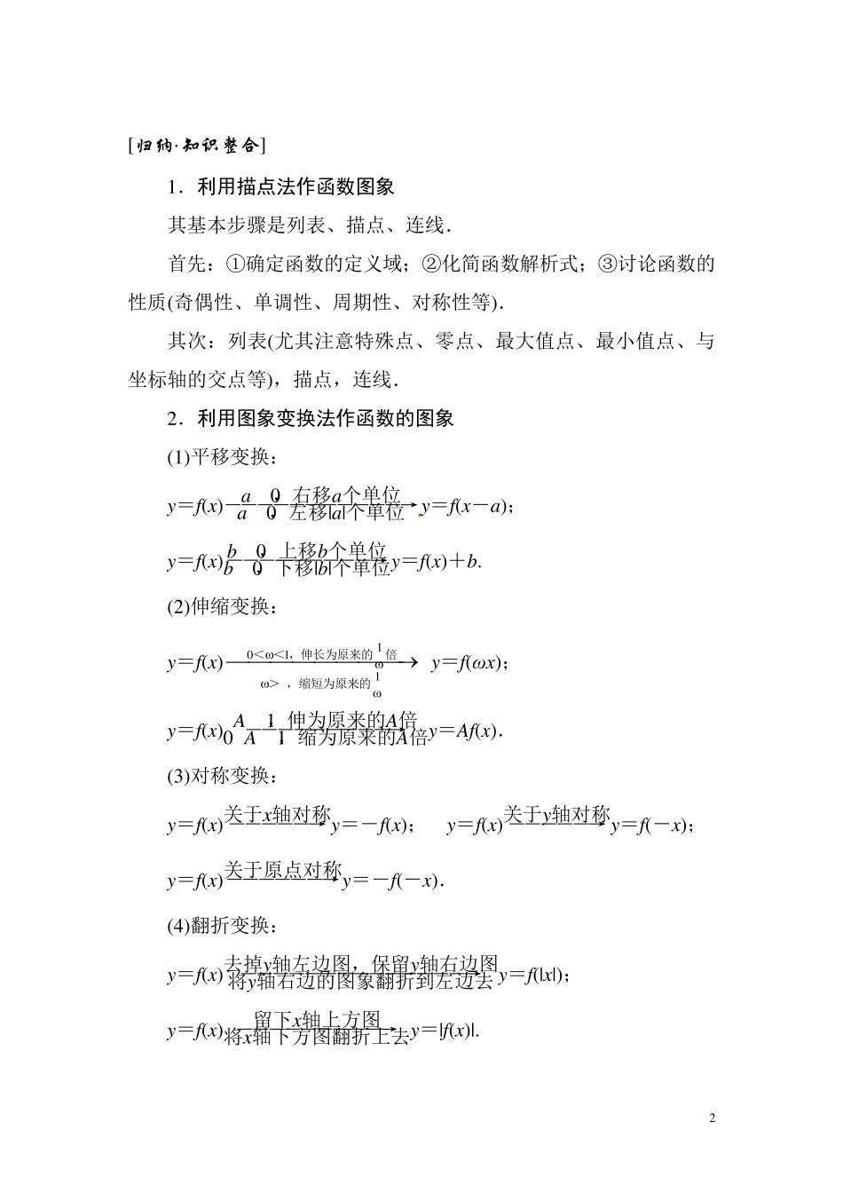 2015年高考函数的图像专题讲义_第2页