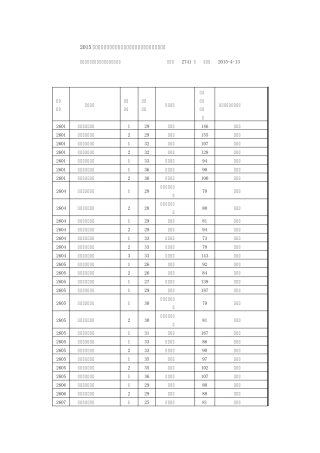 2015年黑龙江省普通高校专升本招生院校各专业录取最低分数线