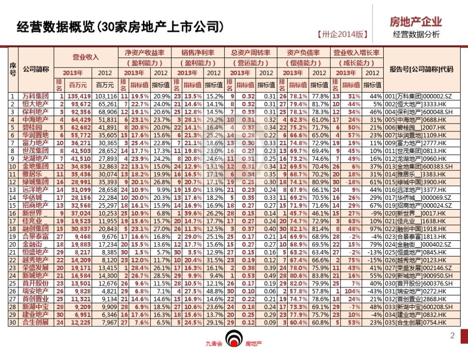 2015房地产百强企业_成本管理(施工控价)中海保利绿城恒大龙湖华润万科万达_九舍会_第3页